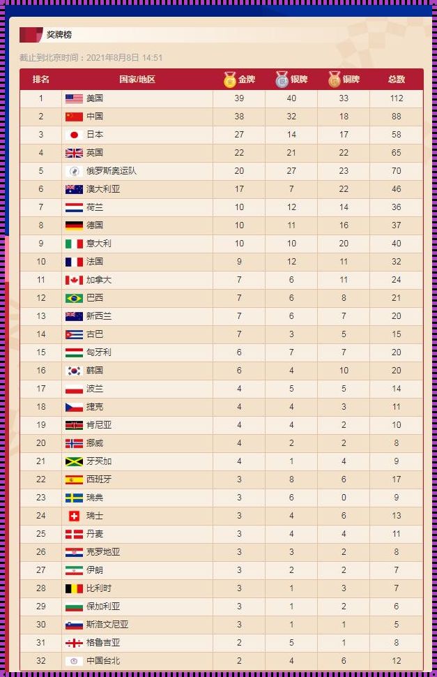 历年奥运会奖牌榜单：体育科技的奇迹