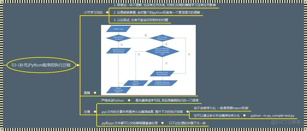  Python源程序执行的艺术：探索科技新闻的惊奇之处