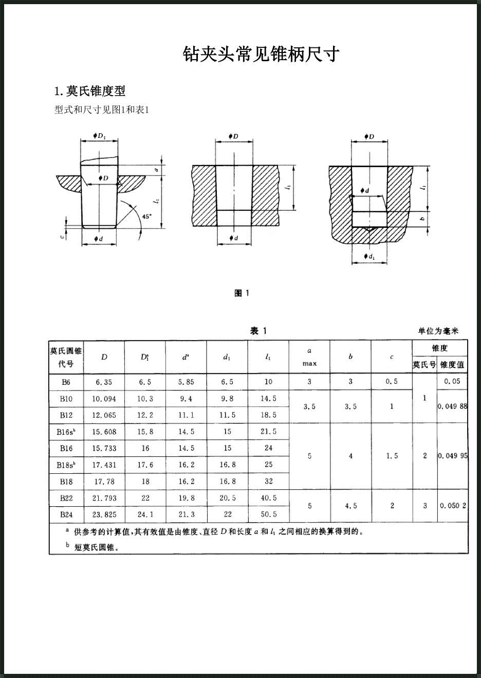 钻头后面锥度的尺寸：科技前沿的探索