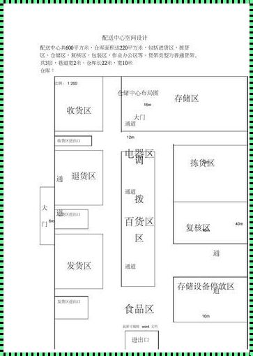 仓库平面图设计：探索科技背后的艺术