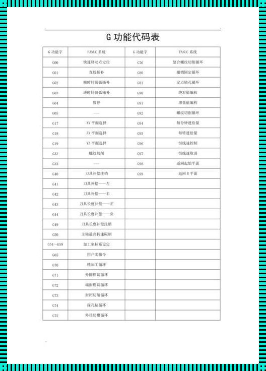 数控编程m代码大全：科技新闻的珍贵分享