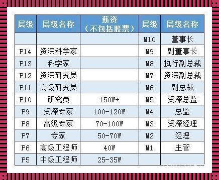 揭秘阿里P6年薪：科技新闻背后的数字震惊了你我