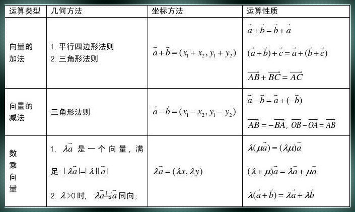 探秘科技前沿：如何准确计算向量的范数？