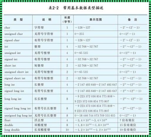 探索未知：long类型的最大值究竟是多少位？