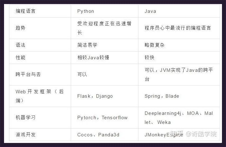 Java和Python：科技新闻中的双璧