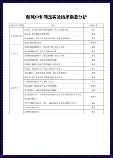 最新科技技术中的滴定误差分析总结大全表：探究与惊叹