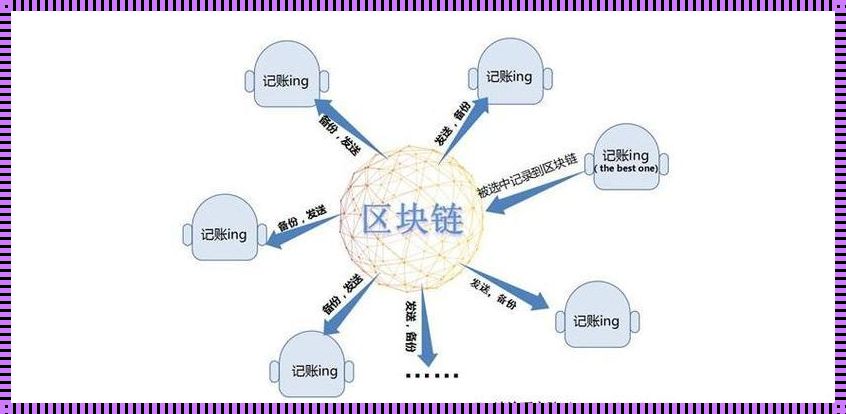 探究不属于区块链的特征：科技新闻中的谜团与冲突