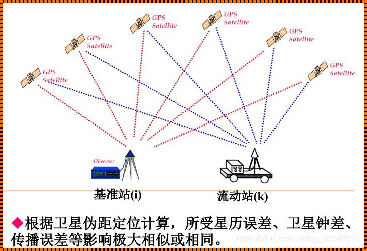 探秘科技前沿：格洛纳斯卫星导航定位原理揭秘