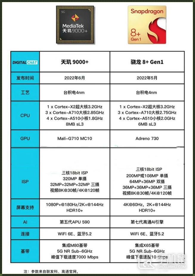 【深度解析】骁龙.vs.天玑，谁才是耐力王者？