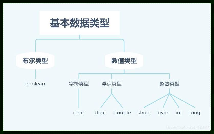 大数据的奥秘：基本类型揭秘，综合资讯的新发现