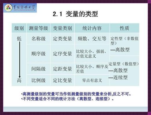 定类变量和定量变量：解析综合资讯的奥秘