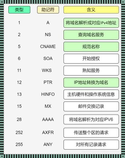 DNS记录类型大揭秘：探索互联网的秘密角落