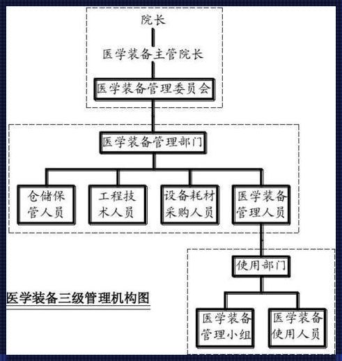 揭秘科技前沿：三级部门究竟意味着什么？