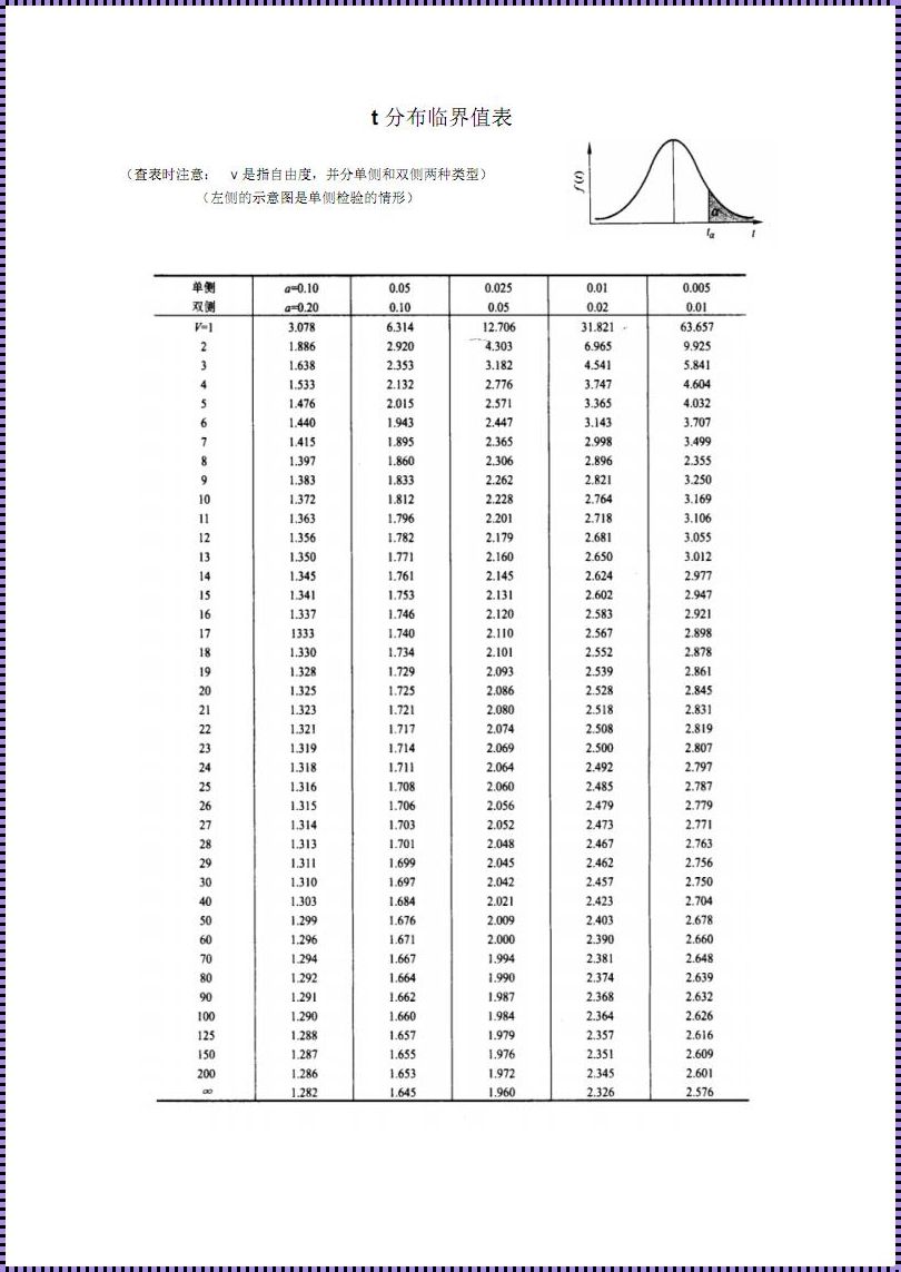 探索完整t值表背后的博朗与最新科技技术