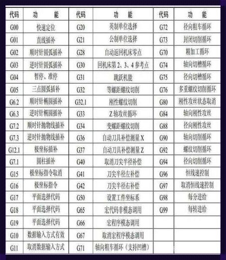 G28指令：科技的神秘语言