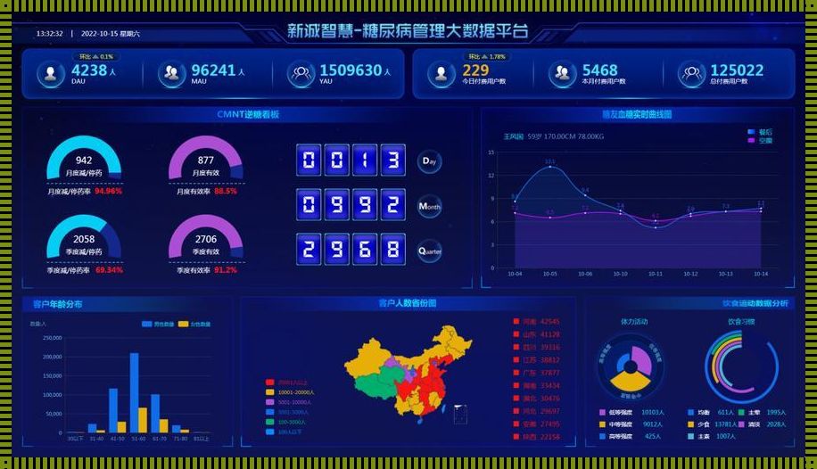 探秘大数据平台研发：罕见科技技术的惊艳转身