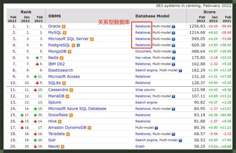 探索未知：究竟哪个数据库更胜一筹？