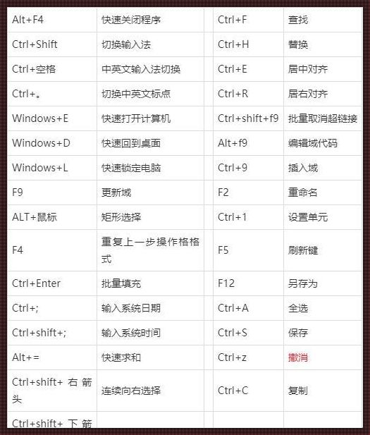 探索HTML开头基础代码的快捷键：科技新领域的神秘面纱