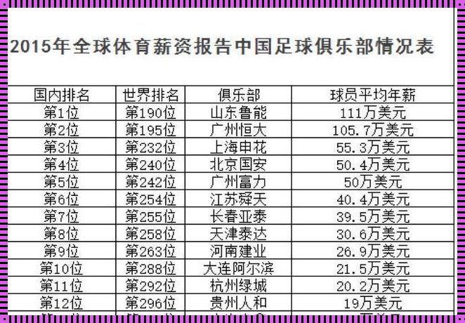 中超薪资探秘：揭开体育科技的神秘面纱