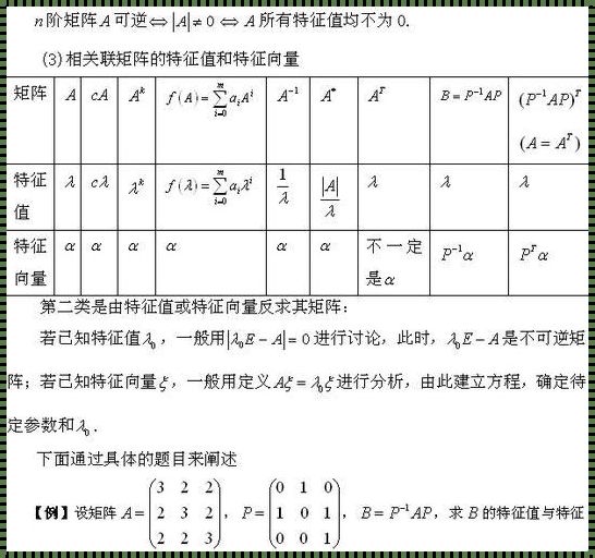 探究特征值特征向量的本质：科技前沿的迷宫