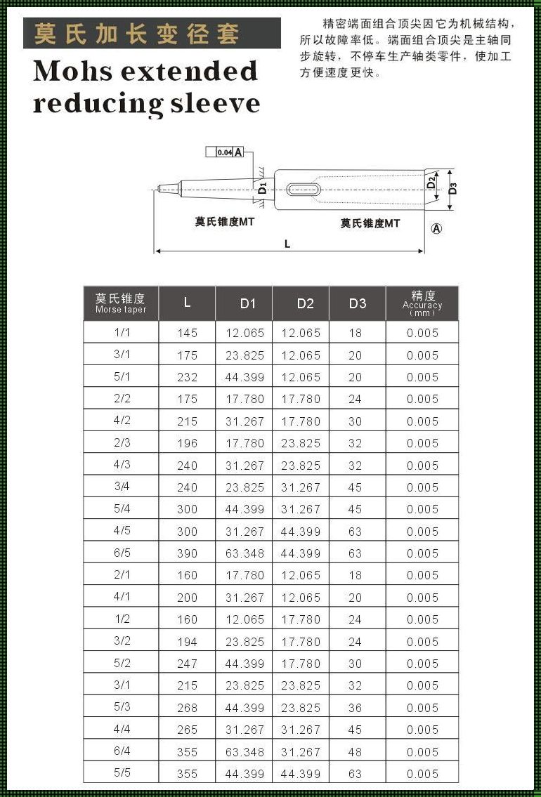 莫氏直柄夹套的用途：探索科技新闻的未知领域