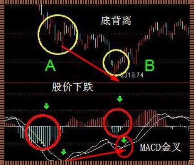 DMA底背离：探寻最新科技技术中的隐秘信号