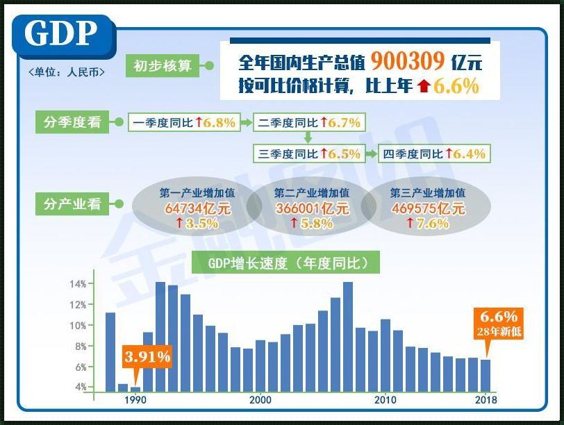 探秘宏观经济数据获取：科技前沿的惊艳成果