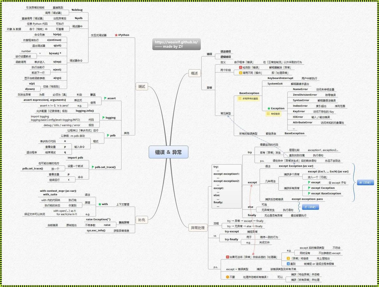 Python语言中代码块结构的神秘面纱