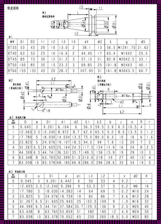 莫式2号锥度是多少度？最新科技技术为你揭秘