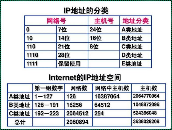 IP分类及范围的秘境之旅：最新科技技术的探幽索微