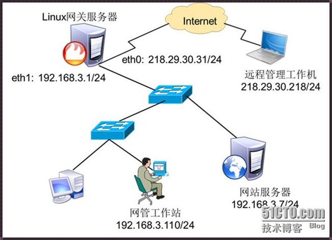 探秘SSH服务器：搭建之路上的科技新闻新发现