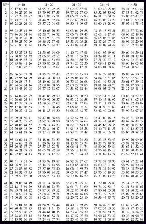 自由随机数：最新科技技术的惊现