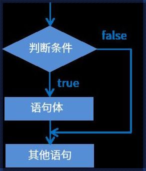 探秘Java世界的终结者：结束程序的神秘语句