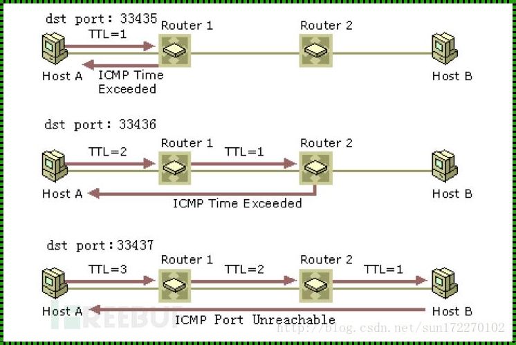 探秘tracert：追踪IP的奇幻之旅