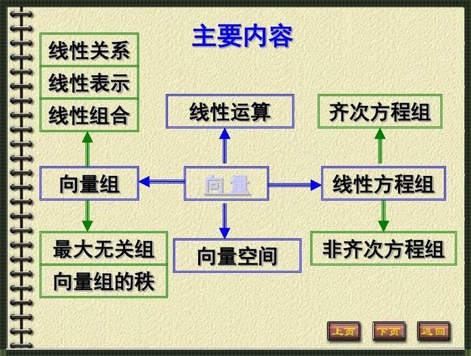 探索线性空间与数域之间的神秘关联 —— 最新科技技术揭秘