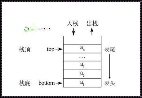 逻辑堆栈的含义是什么？