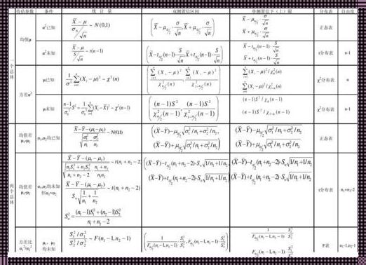 探索神秘：显著性水平计算公式的奥妙解读