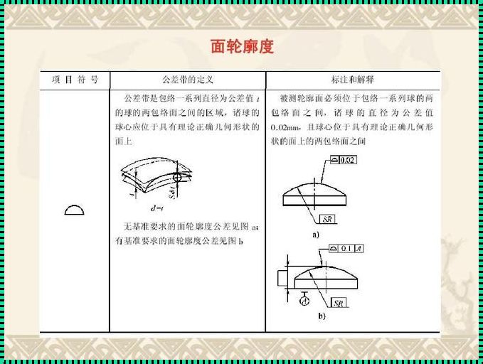 轮廓度测量：科技新闻领域的揭秘