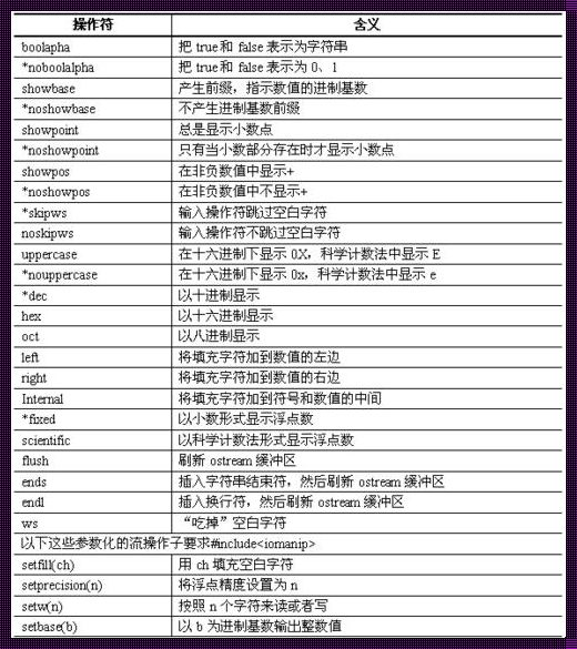 数据库中的float类型，长度限定与否引发科技前沿探讨