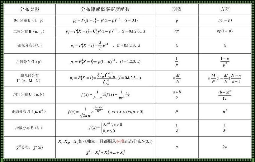 几何分布的期望与方差：揭秘科技资讯背后的神秘面纱