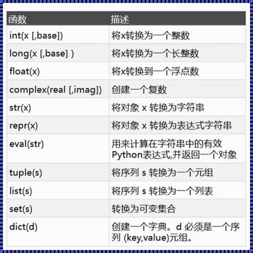 如何将字符串转换成Python中的数值？