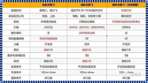 2023年度航空盛宴：随心飞，怎么买？科技资讯大揭秘