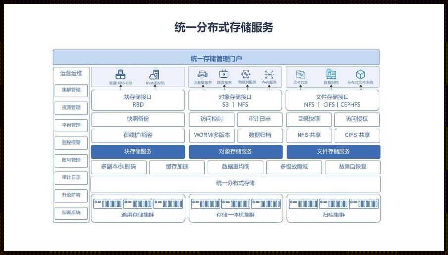 揭秘企业私有云搭建：科技新闻背后的创新方案