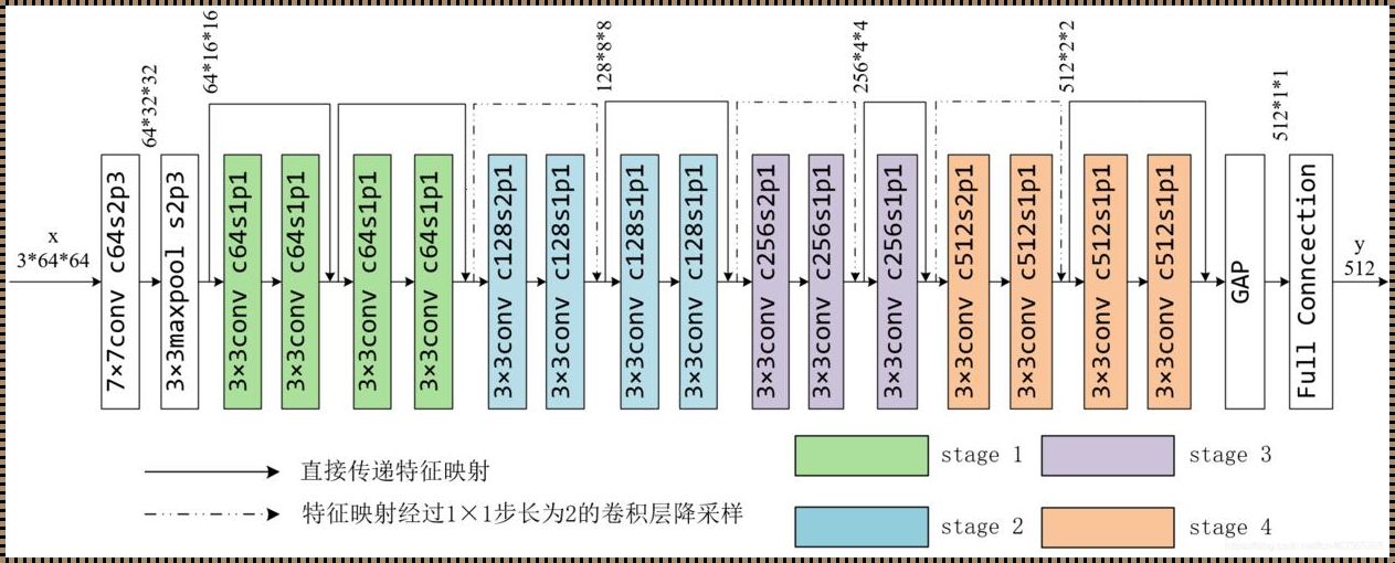 探究ResNet18模型之大小：揭秘科技新闻的隐藏宝藏