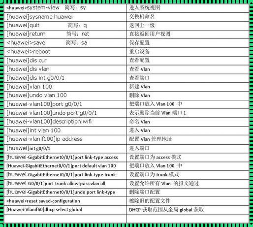 华为交换机配置命令详解：探索综合资讯的奥秘