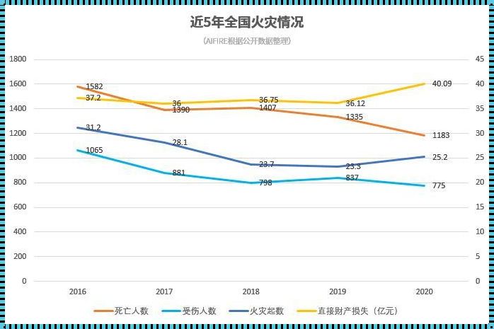 “18年火勇大战：一场数据的狂欢，一颗心的独白”