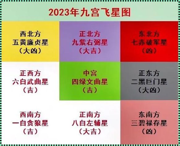 2023年，西北方位的风水化解？笑谈一番吧！