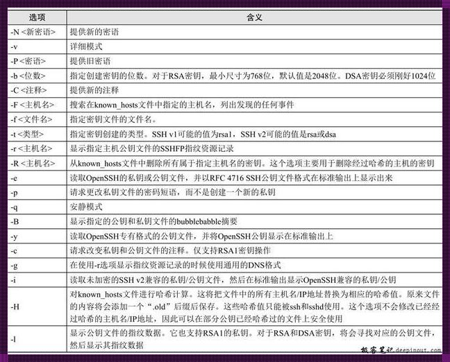 SSH入坑记：一场冰火两重天的冒险