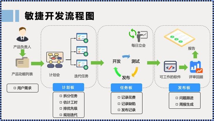 揭秘敏捷开发：科技新闻背后的高效密码