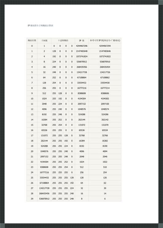 探秘ABC三类IP地址的子网掩码：你所不知道的科技资讯
